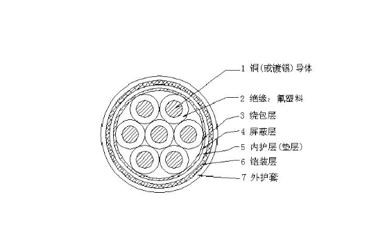 銅芯氟塑料絕緣硅橡膠護套耐高溫(阻燃)控制電纜