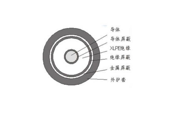 機場燈光電纜