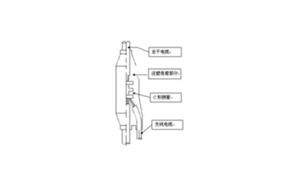 銅芯聚氯乙烯絕緣聚氯乙烯護套預制分支電纜銅