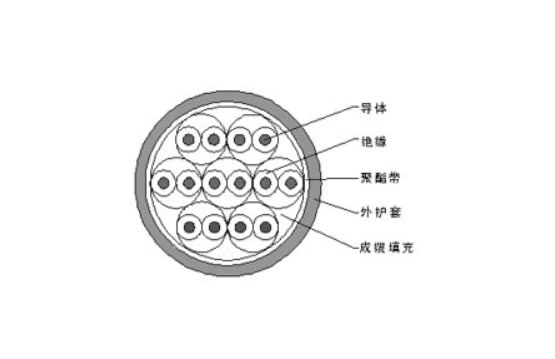 銅芯聚乙烯（交聯聚乙烯）（聚氯乙烯）絕緣聚