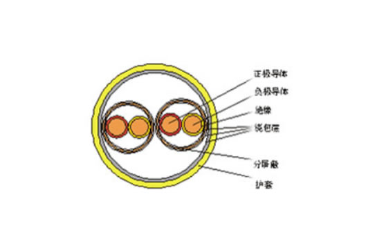 聚氯乙烯（氟塑料）絕緣聚氯乙烯（氟塑料）護