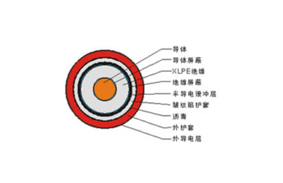 220kV交聯聚乙烯絕緣電力電纜