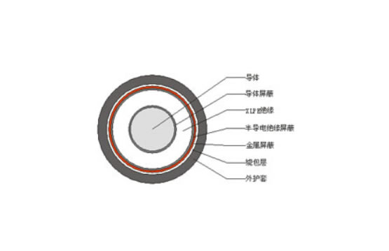 銅(鋁)芯交聯聚乙烯（聚氯乙烯）絕緣聚氯乙烯護