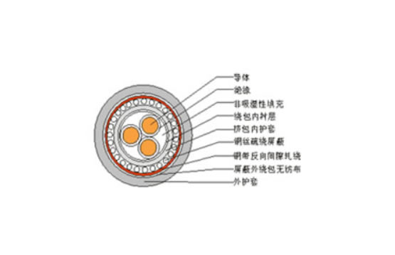 銅芯交聯聚乙烯(聚氯乙烯)絕緣銅絲疏繞銅帶反向